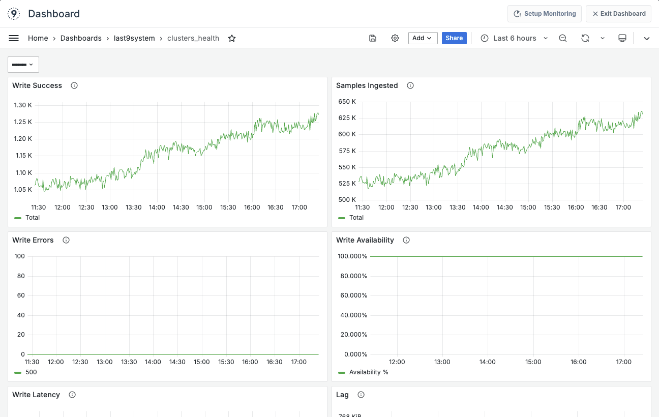 Control Plane — Health Dashboard