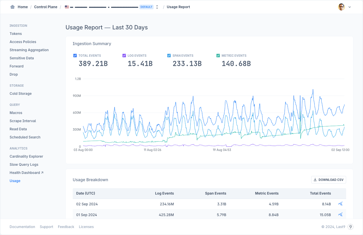 Control Plane — Usage