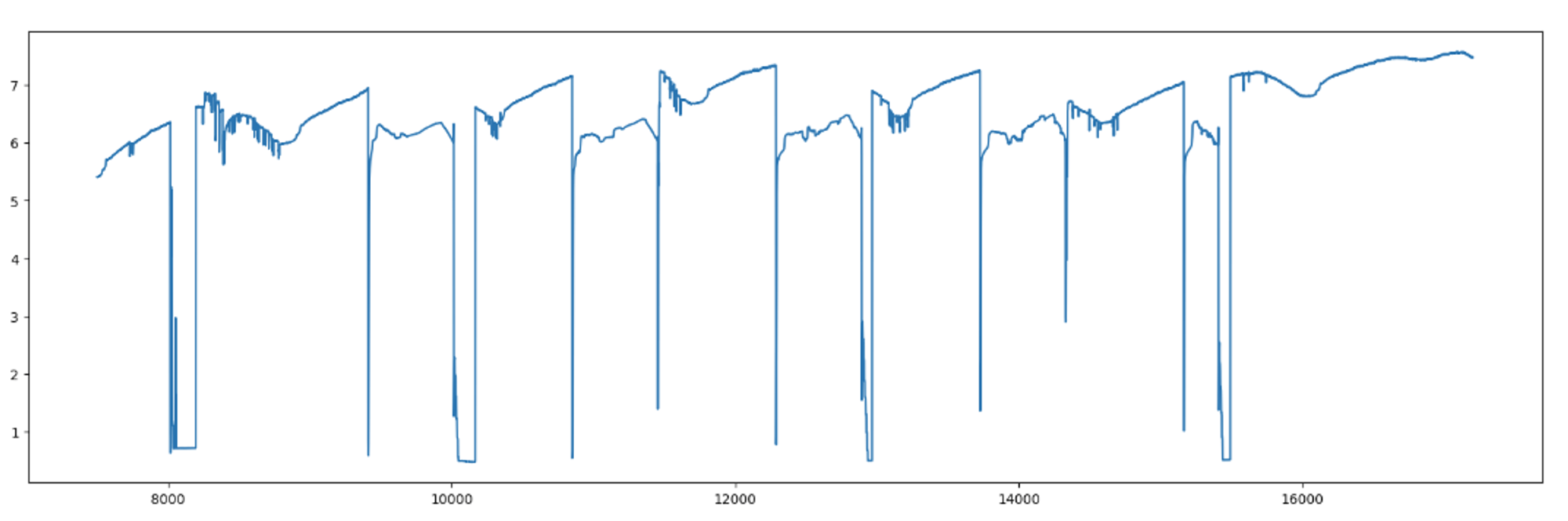 Low Spike Pattern Detection Signal